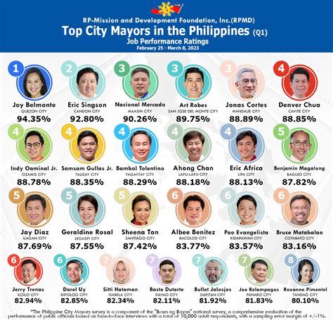 santiago city mayor|List of Mayors and Vice Mayors .